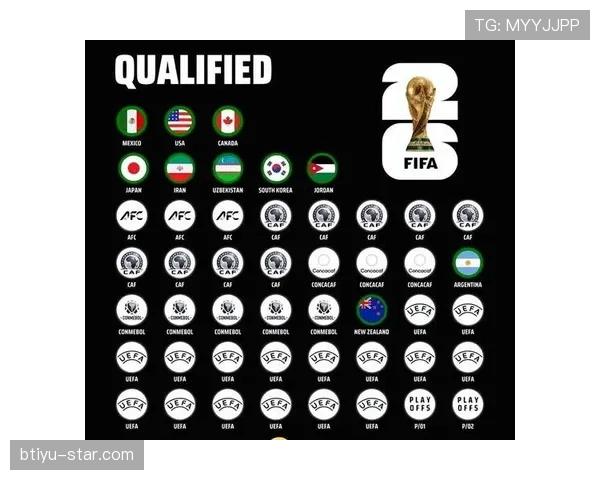 2026世界杯48队12组赛制如何安排，32强淘汰赛规则是什么