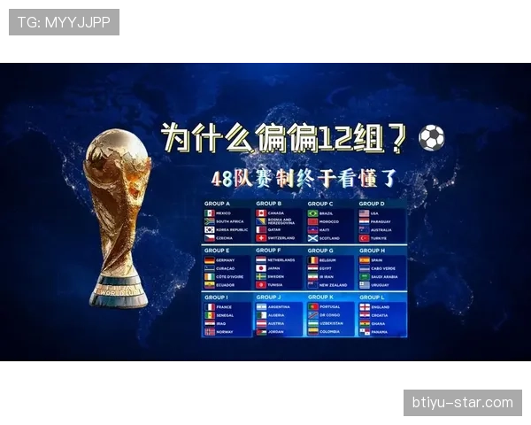 2026世界杯小组赛规则详解：48队12个小组怎么分组和晋级