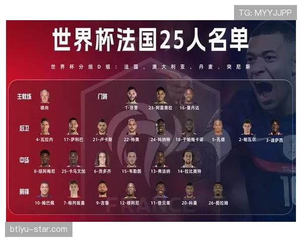 2026世界杯小组头名名单预测