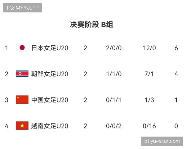 韩国队2026世界杯晋级前景分析 亚洲劲旅能否连续11届突围