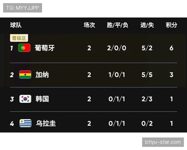世界杯A组墨西哥能否提前锁定出线资格