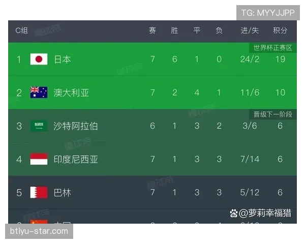 世界杯G组谁会提前锁定出线？